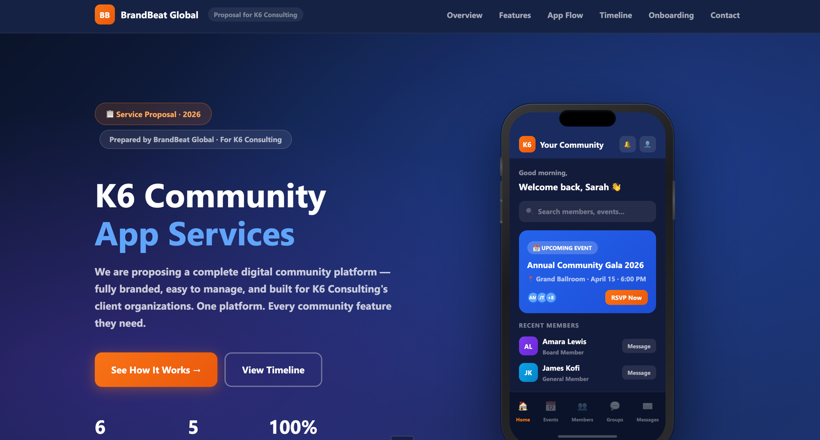 K6 Community App