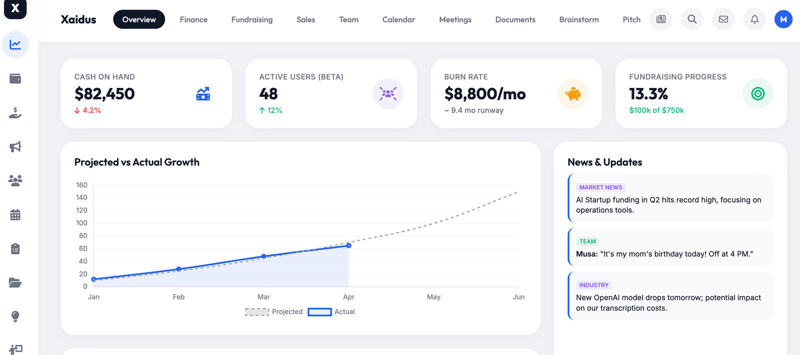 Startup Hub